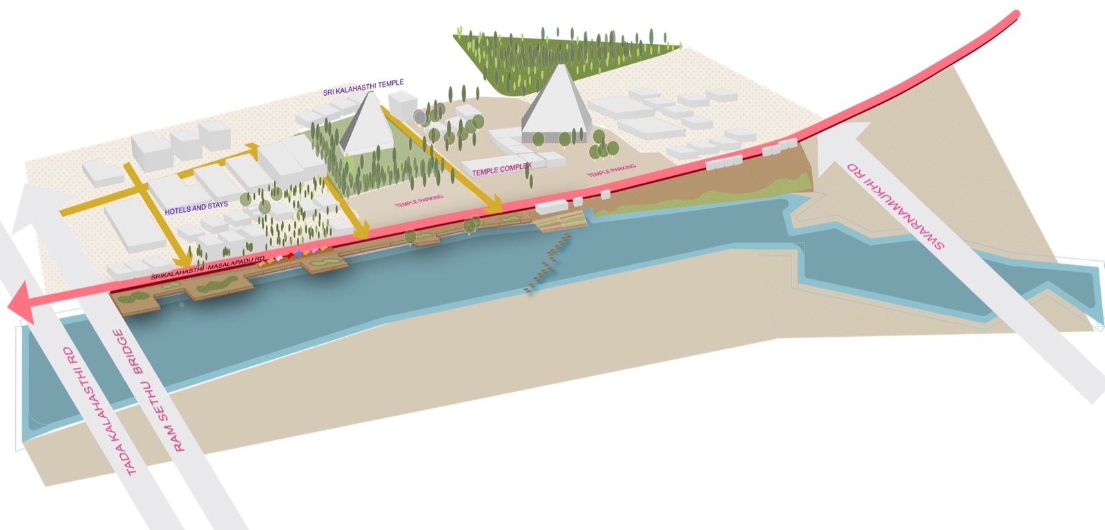Strategy diagram showing movement, zoning and connections between the temple, the street and the riverfront