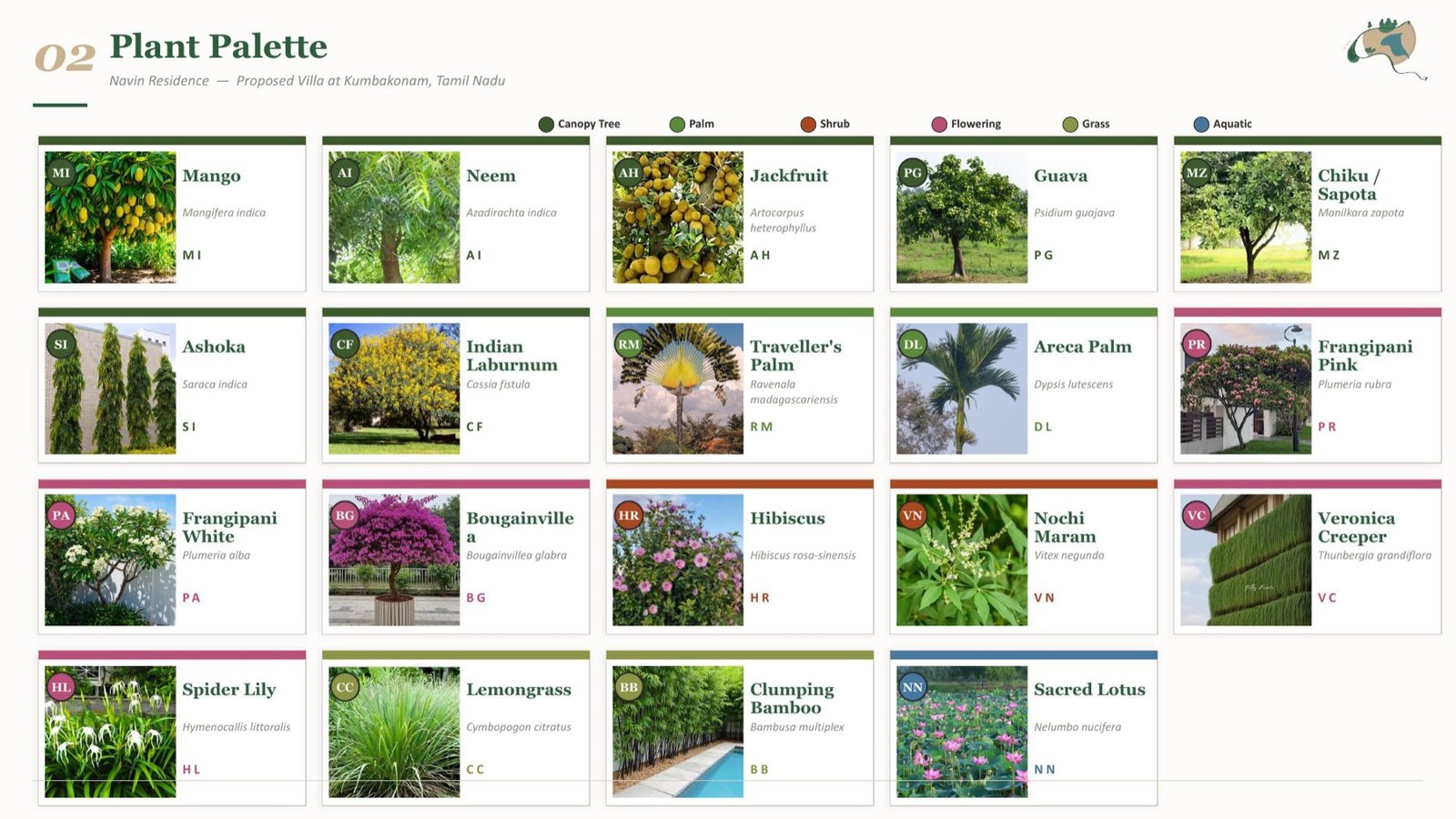 Plant palette sheet with species photos