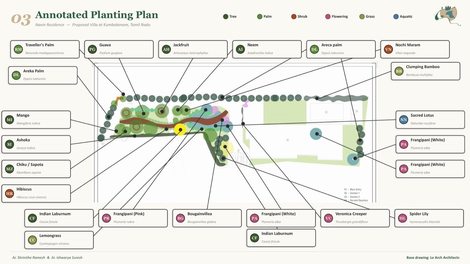 Plant schedule sheet