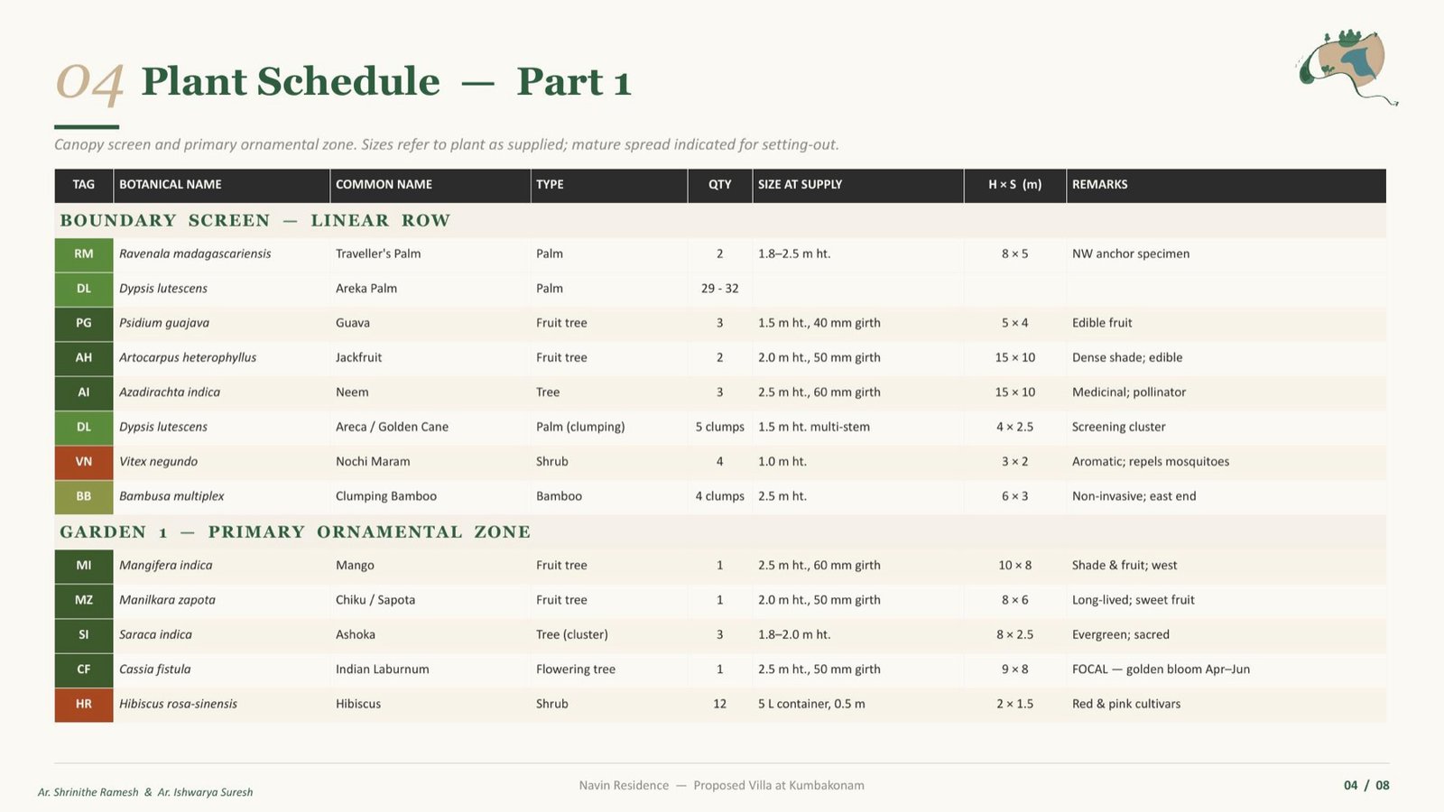 Seasonal performance sheet